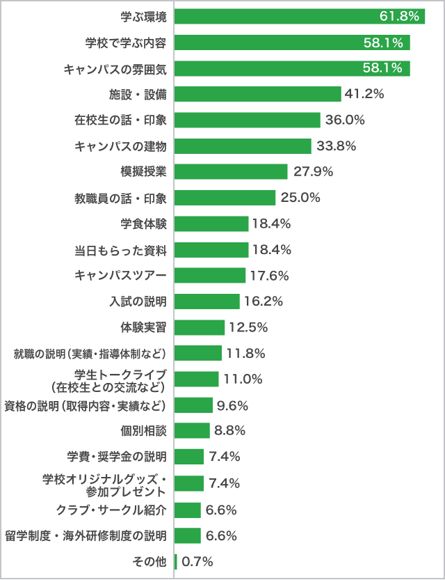 満足したオープンキャンパスの良かったポイント（国公立大学）