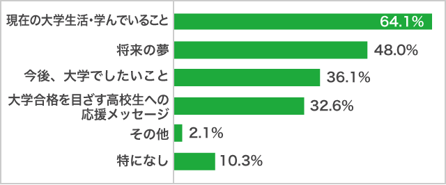 大学生活を送る先輩に聞きたいこと