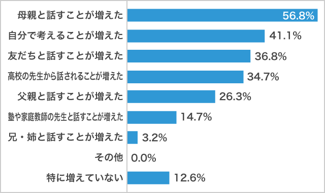 ９月高校生の進路や受験への影響男子