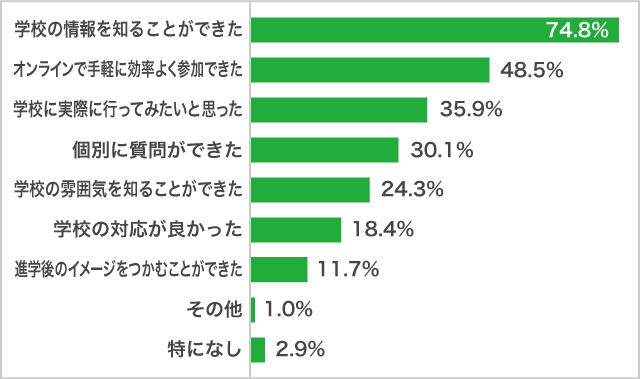 ９月「オンランのオープンキャンパス」の感想＿良かったこと