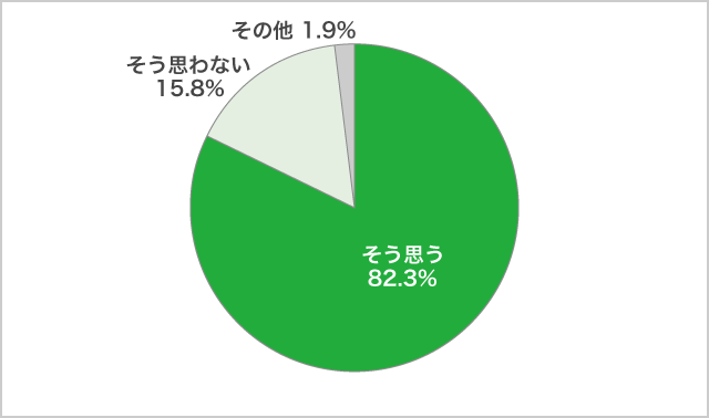 ６）高３生対象　「保護者の経済面が不安なので、絶対に浪人はしたくない」と思いますか？11月調査