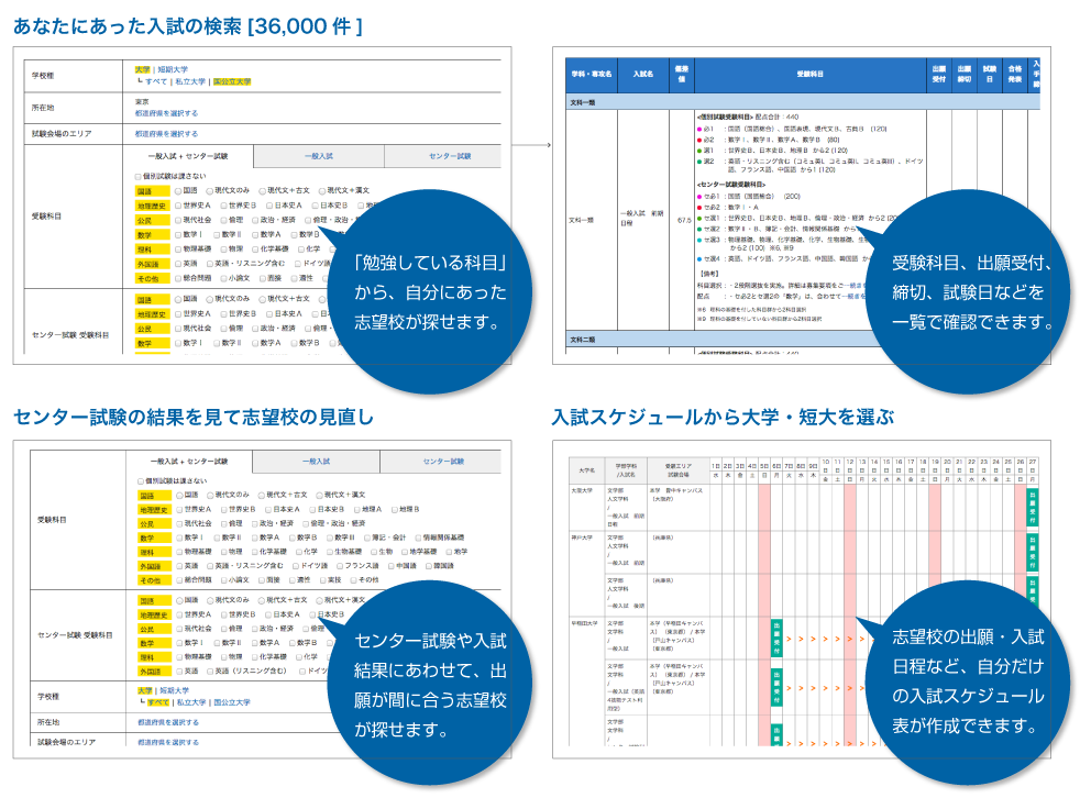 あなたに合った試験を約36,000件の入試から検索できるセンター試験の結果を見て志望校の見直しができる