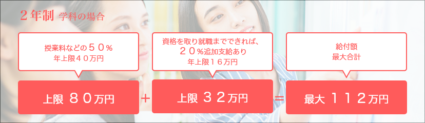 専門実践教育訓練給付金（2年生学科の場合）