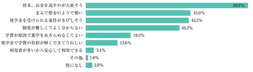 奨学金のイメージ